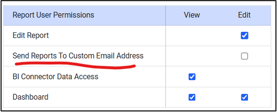 Limit Report Sharing to Internal Emails